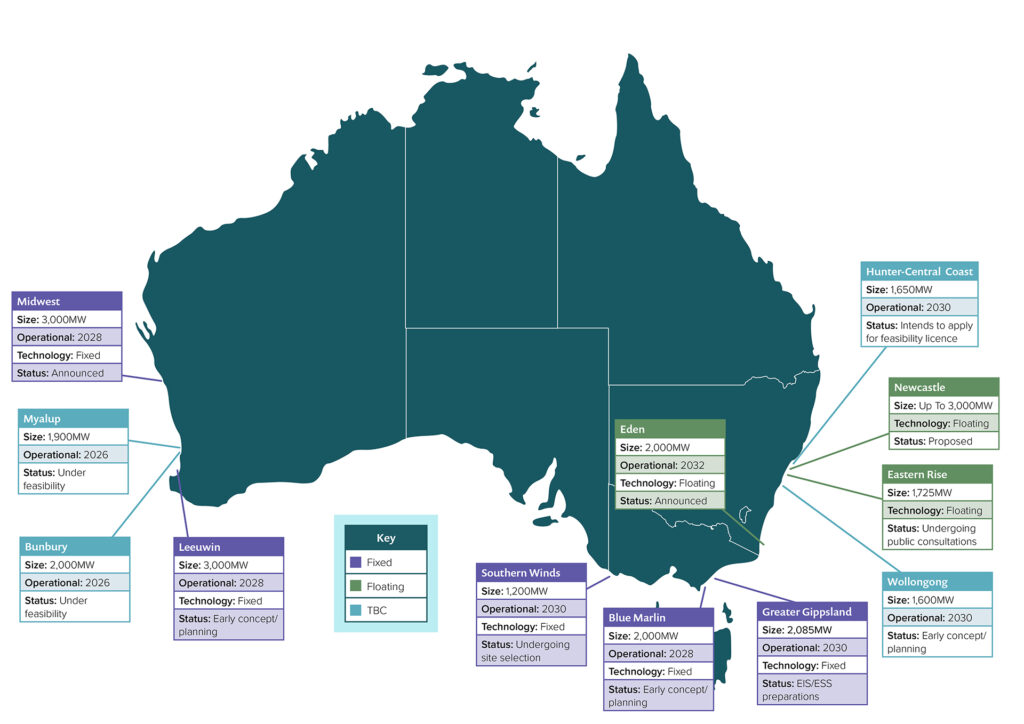 Offshore Wind Farms proposals