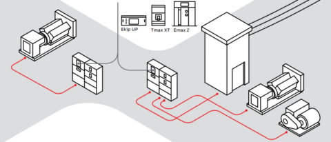 Embedding microgrid protection in a single device with IPD